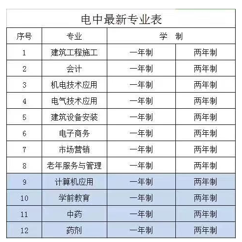 中央廣播電視中等專(zhuān)業(yè)學(xué)校專(zhuān)業(yè)介紹