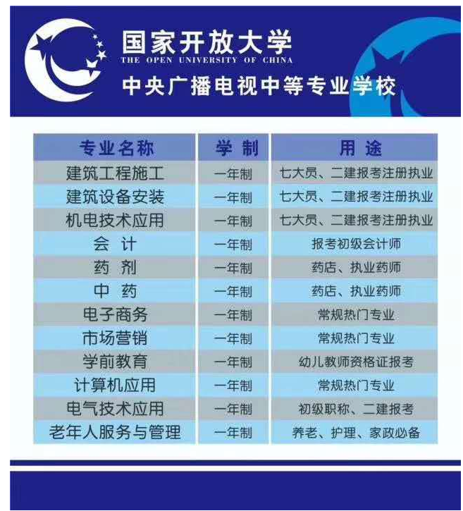電大中專(zhuān)2021年的招生簡(jiǎn)章