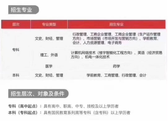 電大本科專(zhuān)業(yè)有哪些