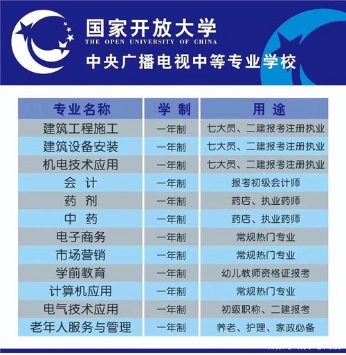 電大中專(zhuān)報名條件是什么？