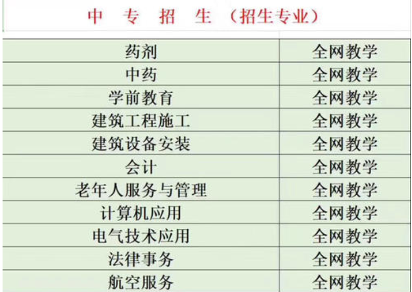 電大中專(zhuān)吉林招生簡(jiǎn)章