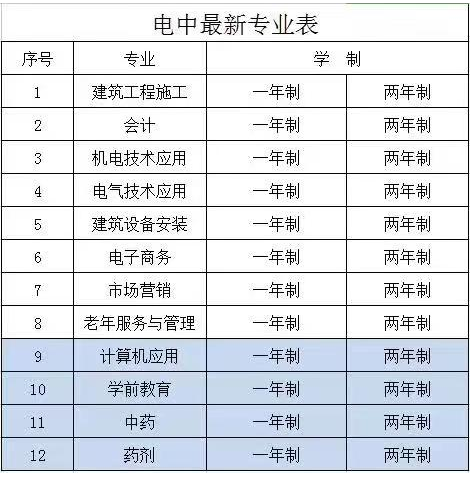 石家莊學(xué)員報名電大中專(zhuān)是什么時(shí)間？