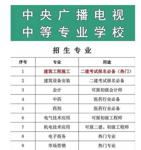 為什么電大中專(zhuān)每年的報考人數在不斷增加