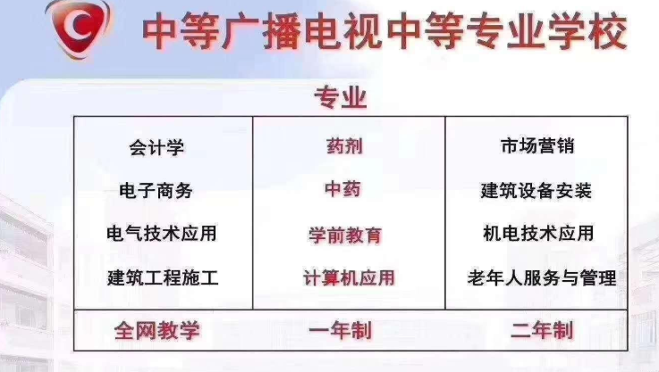 已經(jīng)有了專(zhuān)科學(xué)歷的人為什么還要報電大中專(zhuān)？