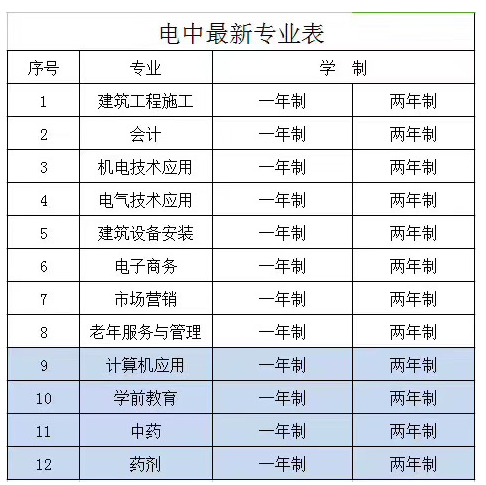 電大中專(zhuān)一年制最有用的專(zhuān)業(yè)有哪些？學(xué)費多少錢(qián)
