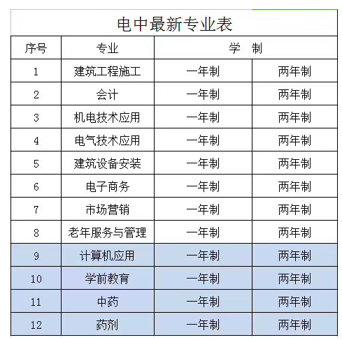 電大中專(zhuān)是可以報考二級建造師嗎？可不可靠