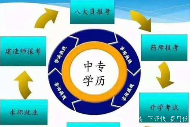 中央電大中專(zhuān)一年制取證班 全國報名入口