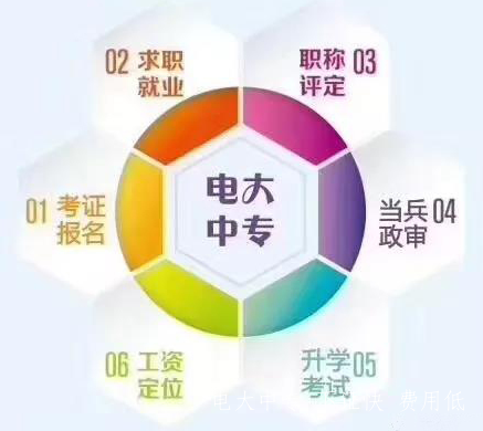 電大中專(zhuān)河南許昌2021年招生簡(jiǎn)章