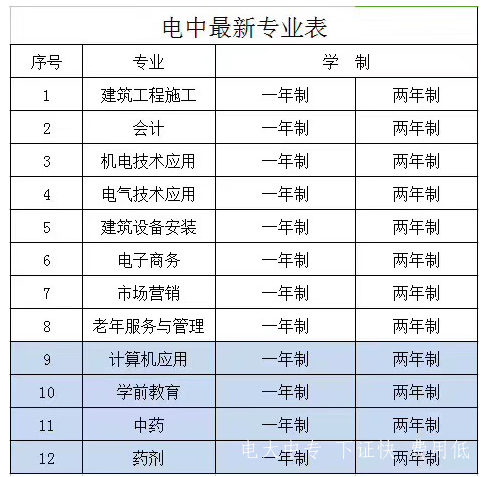 電大中專(zhuān)的學(xué)制