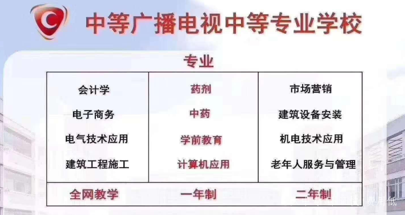 吉林公主嶺電大中專(zhuān)2021年報名條件是什么