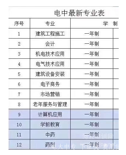 中央電大中專(zhuān)怎么報名