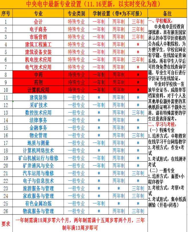 中央廣播電視中等專(zhuān)業(yè)學(xué)校、教育部直屬成人電大中專(zhuān)院校
