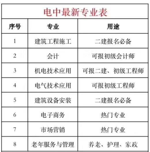 電大中專(zhuān)一年制/中專(zhuān)學(xué)歷多少錢(qián)/報名官網(wǎng)/報名條件/多久拿證？
