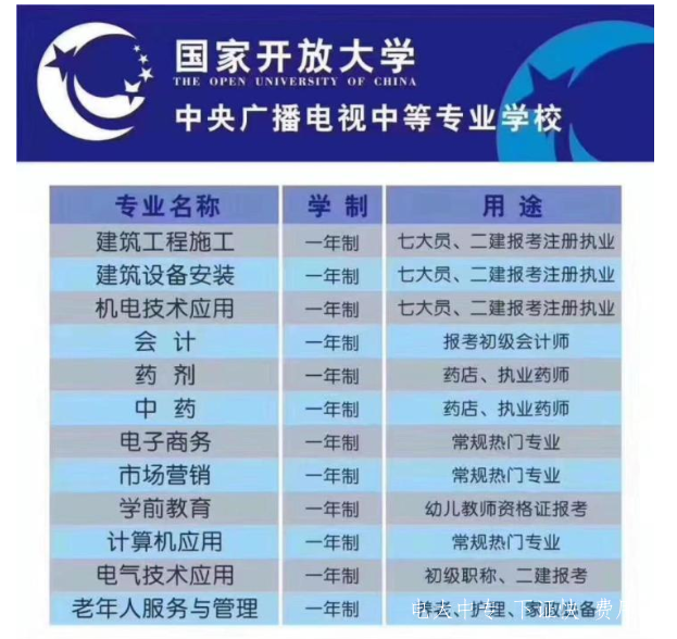 江蘇鹽城電大中專(zhuān)2021年招生簡(jiǎn)章