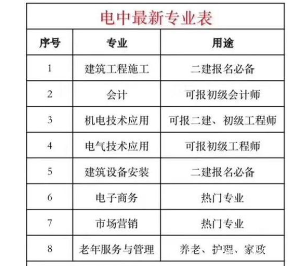 電大一年制中專(zhuān)怎么報名 電大學(xué)歷有什么特點(diǎn)