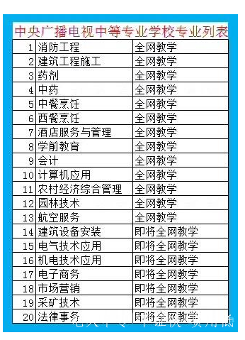 電大一年制中專(zhuān)怎么報名 電大一年制中專(zhuān)靠譜嗎