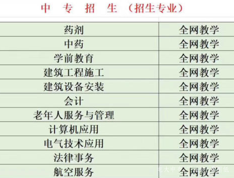 電大中專(zhuān)可以考二建嗎？辦理電大中專(zhuān)要多久？