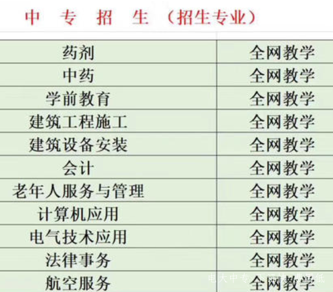 中央廣播電視中專(zhuān)（電大中專(zhuān)學(xué)歷）2021年招生簡(jiǎn)章