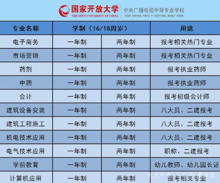 2021中央廣播電視中等專(zhuān)業(yè)學(xué)校春季招生時(shí)間