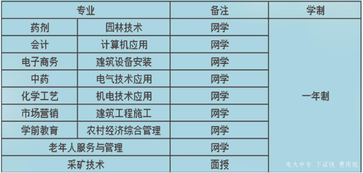 電大中專(zhuān)怎么報名