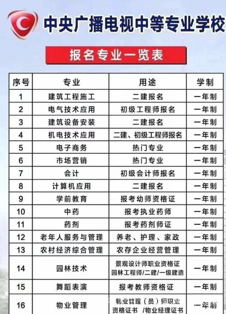 電大中專(zhuān)建筑工程施工