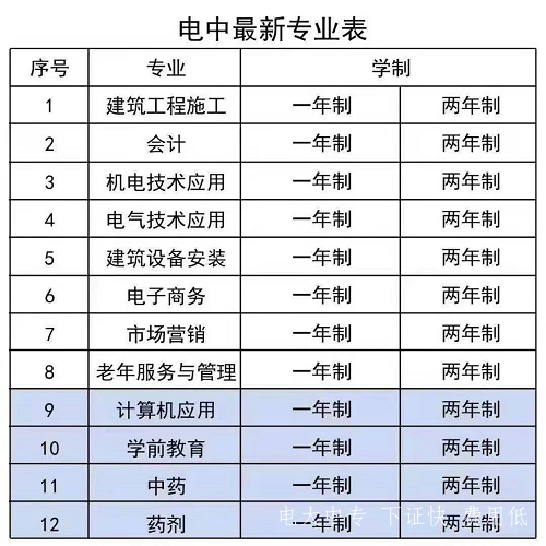 電大可以選哪些專(zhuān)業(yè) 什么專(zhuān)業(yè)最好過(guò)