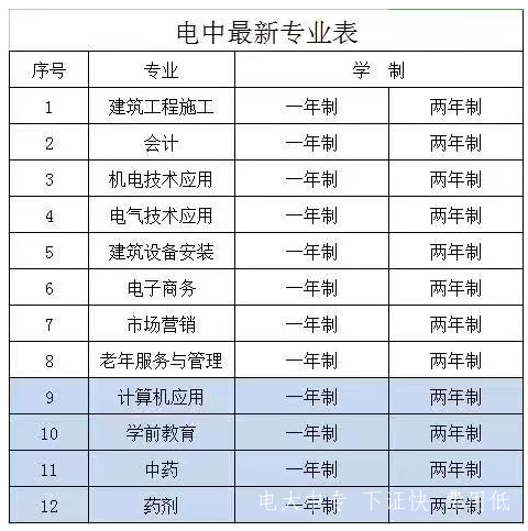 中央廣播電視中等專(zhuān)業(yè)學(xué)?，F有專(zhuān)業(yè)