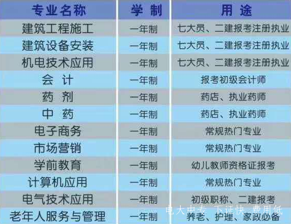 上電大中專(zhuān)一年可以拿畢業(yè)證嗎