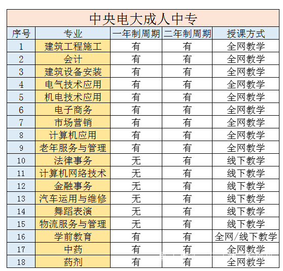 注意啦！2021年河北電大中專(zhuān)新規！