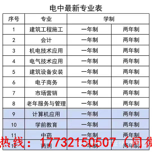 2021年電大中專(zhuān)報考專(zhuān)業(yè)