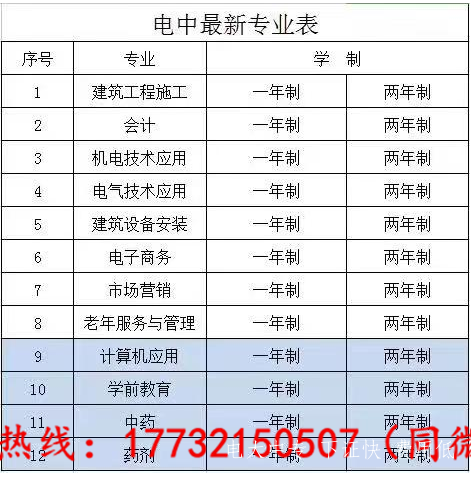 電大中專(zhuān)怎么報名？費用多少？