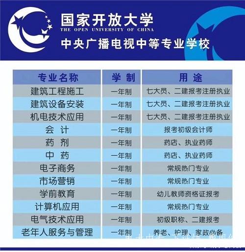 中央廣播電視中等專(zhuān)業(yè)學(xué)校專(zhuān)業(yè)有哪些？