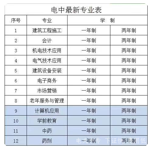 中央廣播電視中等專(zhuān)業(yè)學(xué)校專(zhuān)業(yè)查詢(xún)