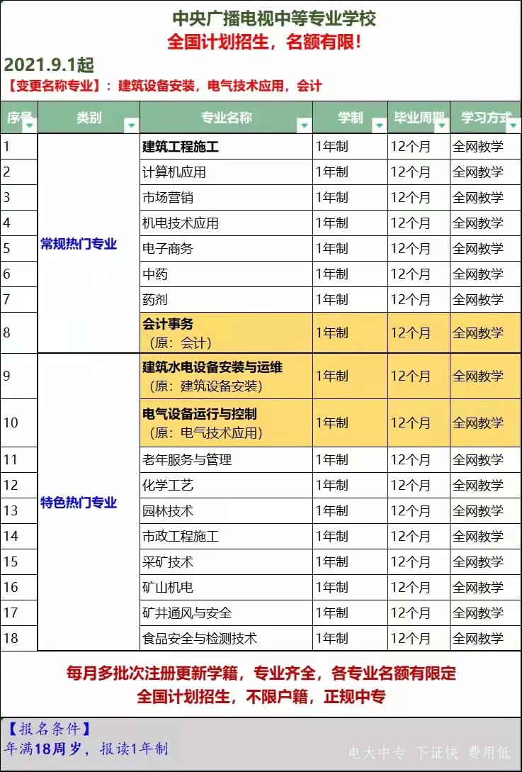 如何報考中央廣播電視中等專(zhuān)業(yè)學(xué)校？