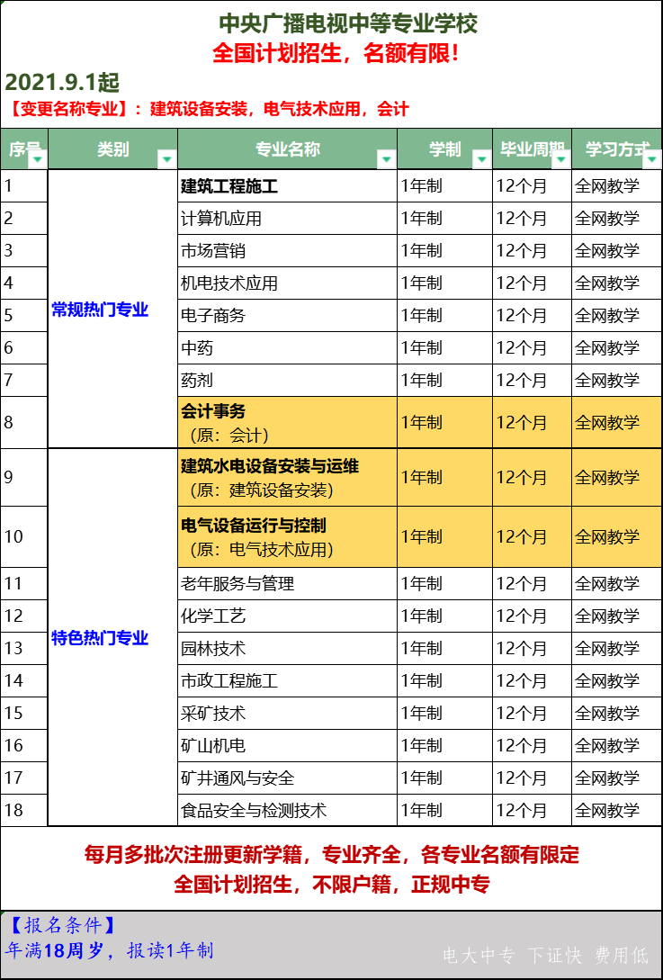 10月報名電大中專(zhuān)什么時(shí)候下證？