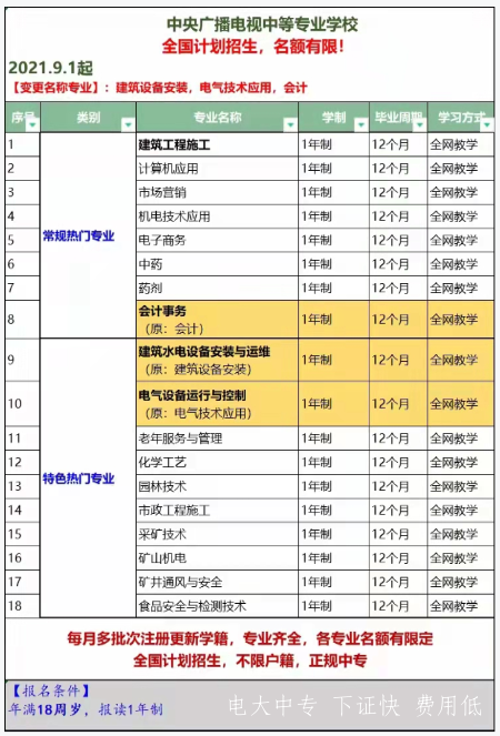 電大中專(zhuān)最新熱門(mén)報名專(zhuān)業(yè)有哪些