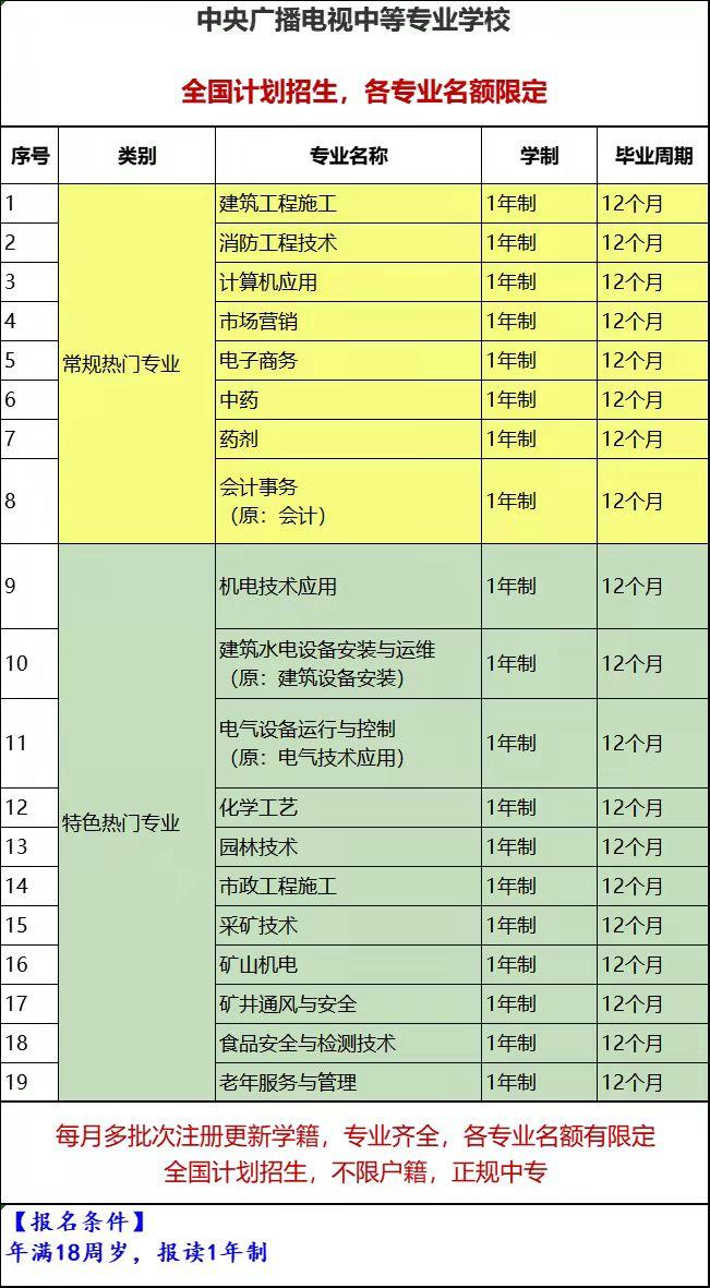 電大中專(zhuān)最受歡迎的專(zhuān)業(yè)是哪個(gè)？