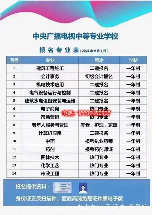 2022年電大中專(zhuān)最新招生專(zhuān)業(yè)