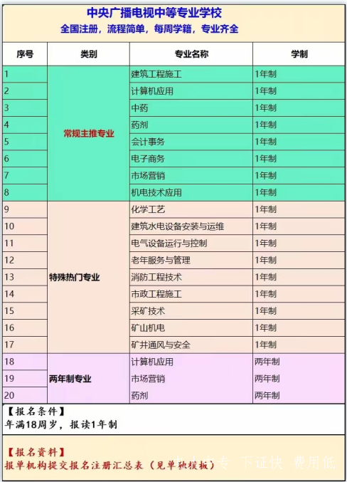 電大中專(zhuān)最新注冊專(zhuān)業(yè)