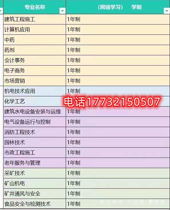 電大中專(zhuān)一年制招生專(zhuān)業(yè)有哪些？