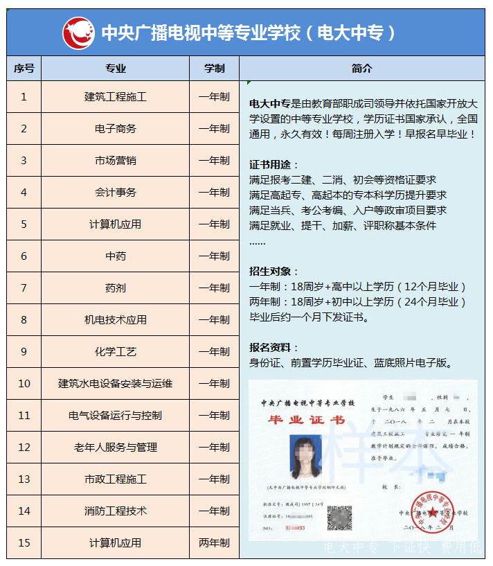 2023年電大中專(zhuān)報名！每周上報注冊！